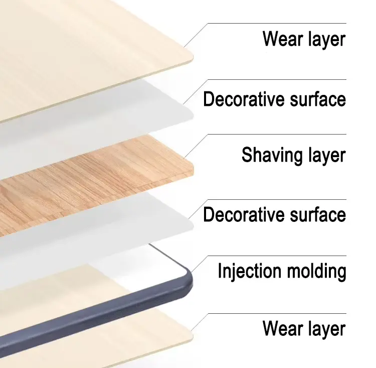 Classroom Seating & Desks+detail Classroom Seating & Desks+detail