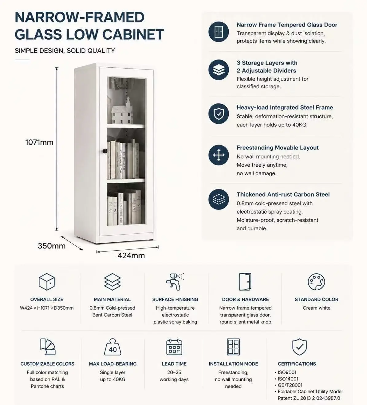 Basic Product Information